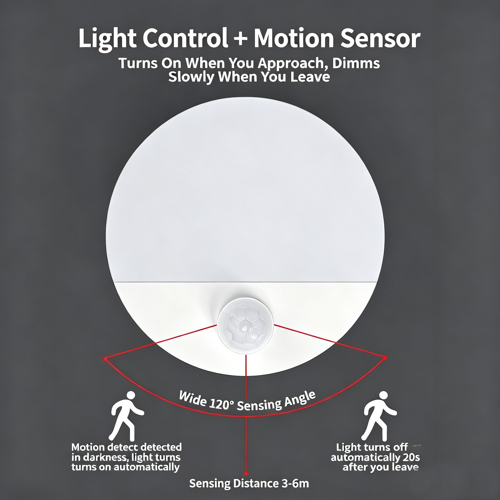 S031-Round Single Color LED Motion Sensor Night Light, AA Battery Powered Wireless Sensor Lamp for Bedroom, Toilet, Closet & Hallway - Image 5